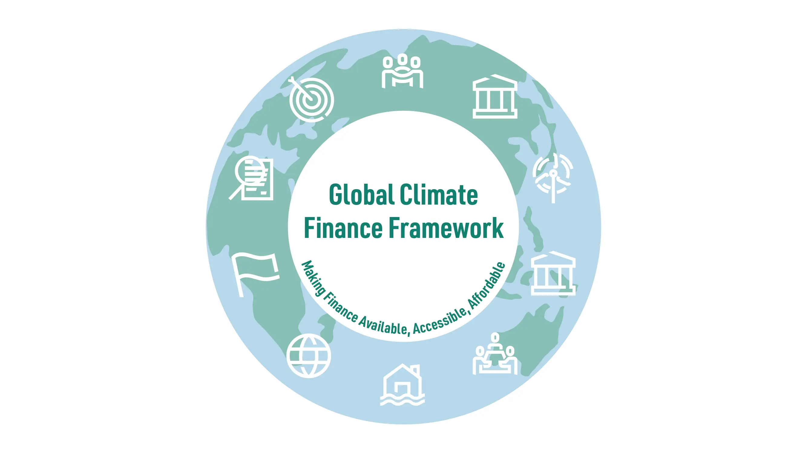 COP28 Declaration On A Global Climate Finance Framework