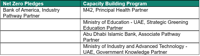 COP28 begins on November 30 and will take place at Expo City Dubai. More details on the event and two-week agenda can be found below.